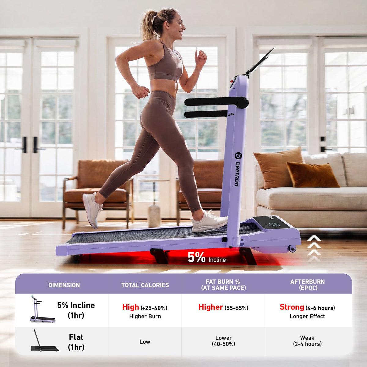 2026 New A6 Plus Handle 5% Incline 2 in 1 Foldable Treadmill with Whole Screen Upgraded Chip & NFC Support | 300 lbs, 7.5 mph, Purple